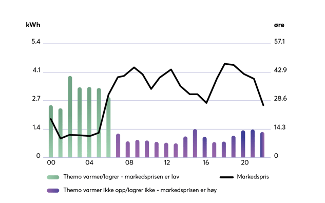 THEMO_Market price