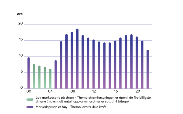 THEMO_DIN_market price